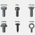 روش‌های برش، نصب و استفاده صحیح از پیچ متری